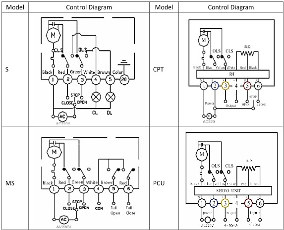 SS-Gleiterschluss elektrisches Steuerventil industrielles 3-Wege-elektrisches Kugelventil 2