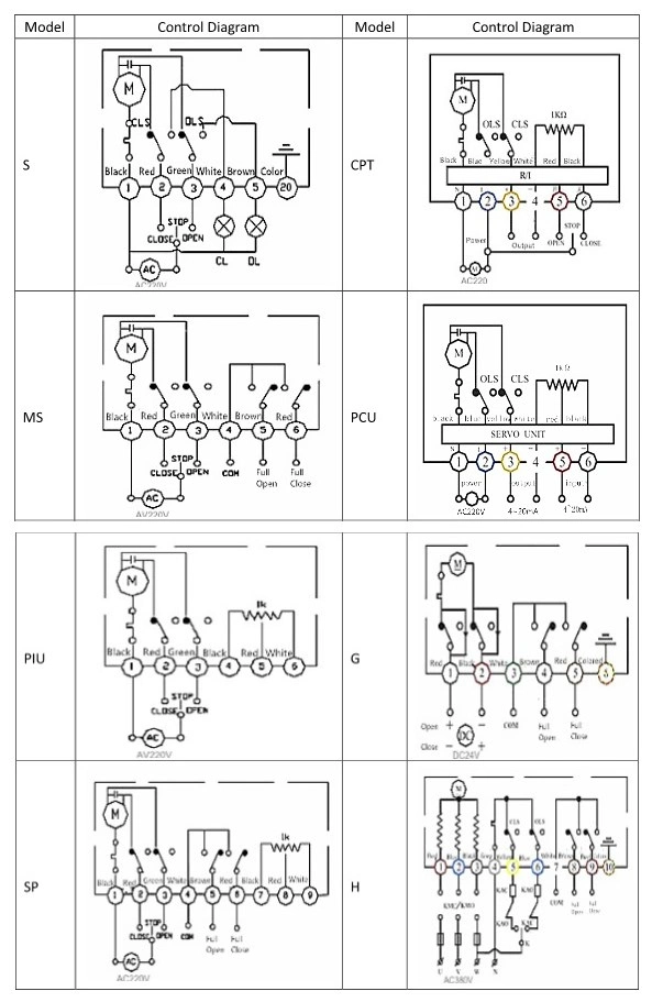 AC220V 6.4MPa SS316L Flanschkugelventil mit automatischer Wiedereinstellungsfunktion 2
