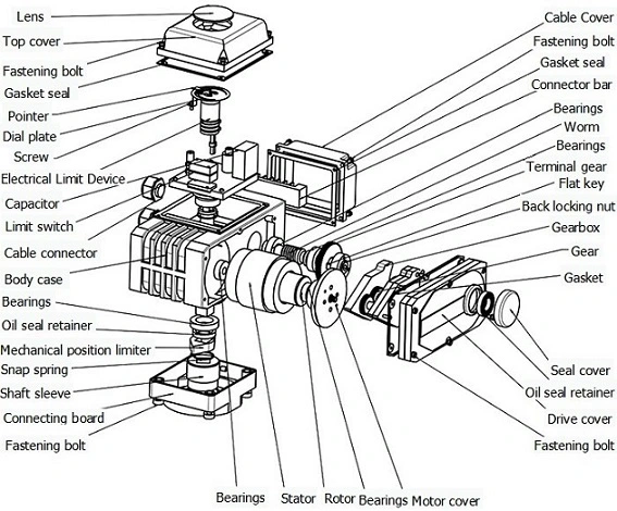 IP68 100nm On-Off elektrischer Aktor für Kugelventil Schmetterlingsventil 0