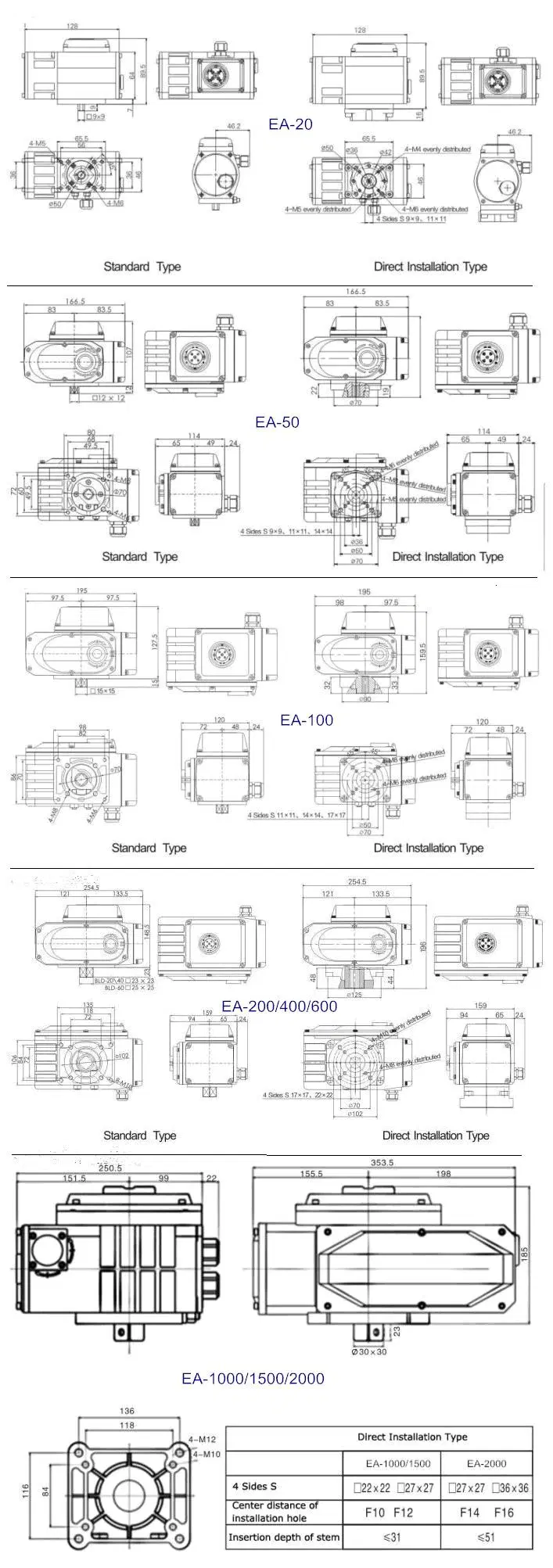 IP68 Elektronischer Aktor aus Edelstahl mit PPD-Positionstechnologie 1