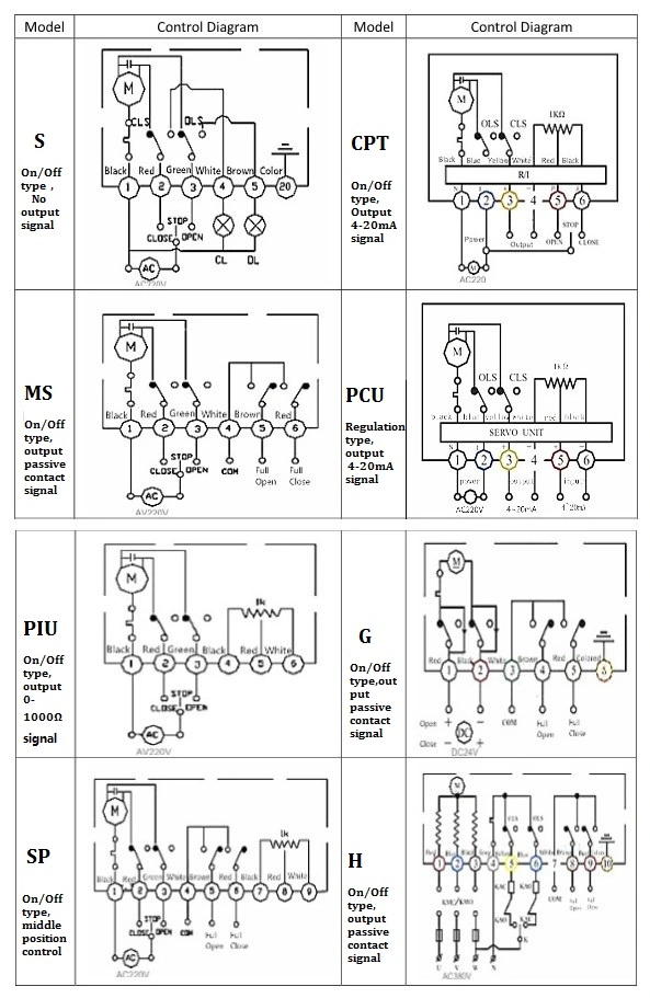 Aluminium-Miniatur-intelligenter elektrischer Aktor IP68 mit analogem Eingangs- / Ausgangssignal 2
