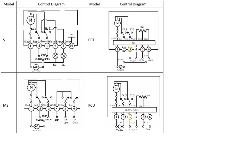 Hochtemperatur- und Korrosionsbeständiges elektrisches Pph-Schmetterlingsventil 2