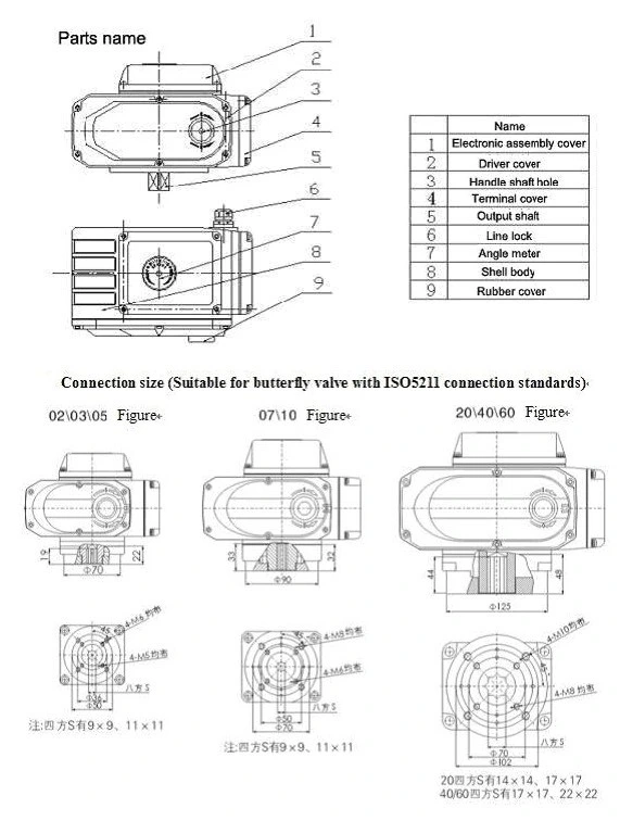 HVAC-Ventillegierung Schnellöffner elektrischer Aktor 20nm - 2000nm mit PPD DDS 1