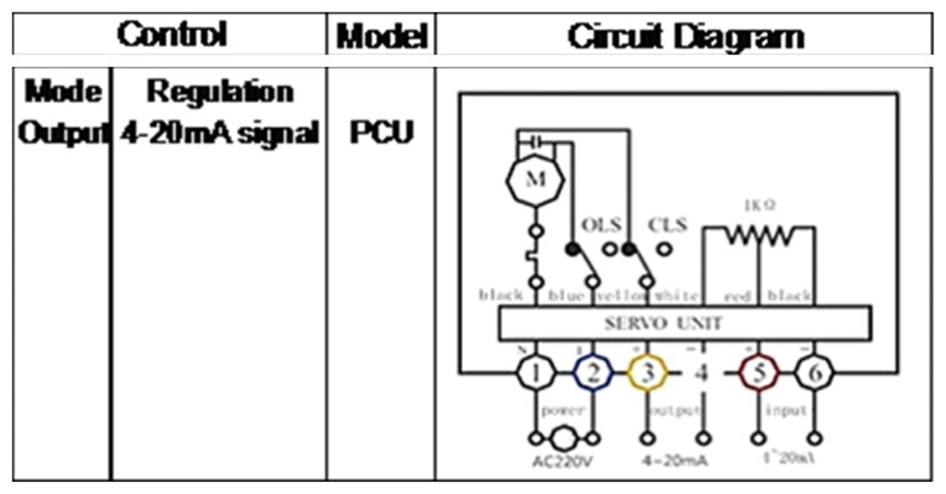 Hochtemperaturflanschverbindung PTFE WCB elektrische Regulierungskugelventil 2